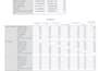 do spss data analysis, hypothesis testing, and apa report for research